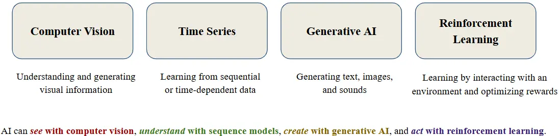 RAG & Graph RAG Webinar