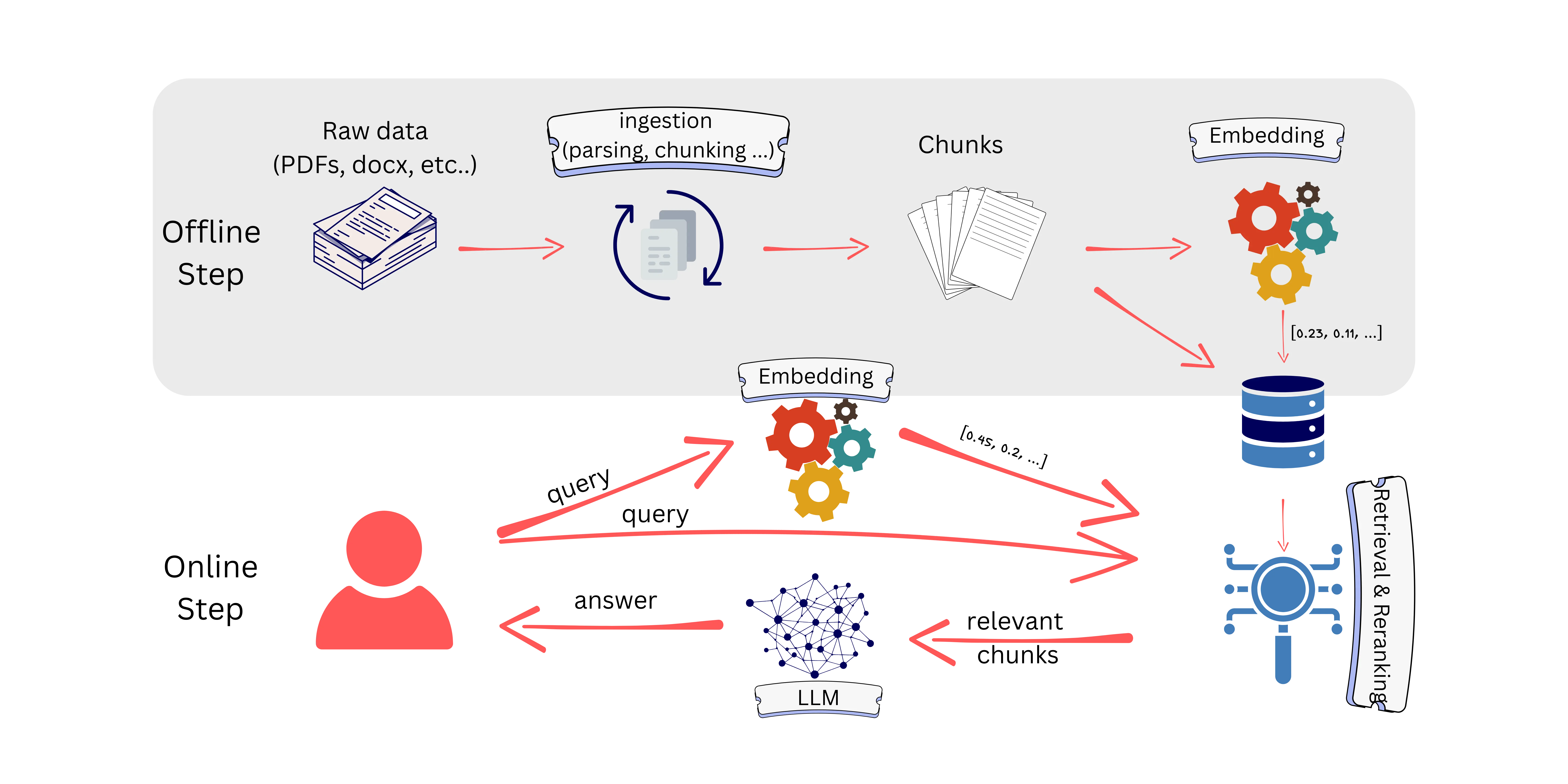 RAG & Graph RAG Webinar